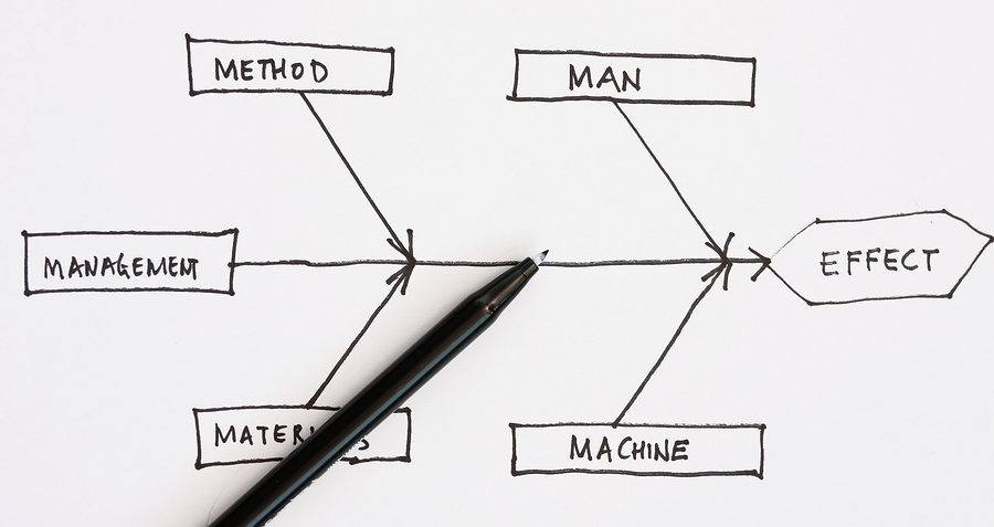 Fishbone Diagram