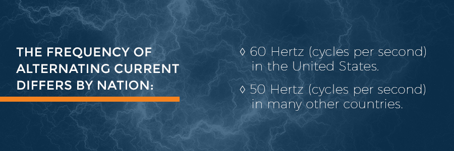 交流电的频率因国家而异