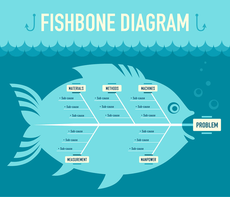 fishbone
